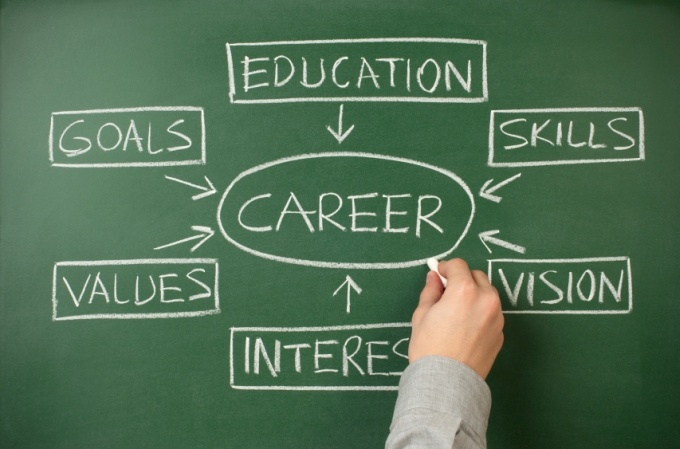 Best Career Counselling In Chandigarh
